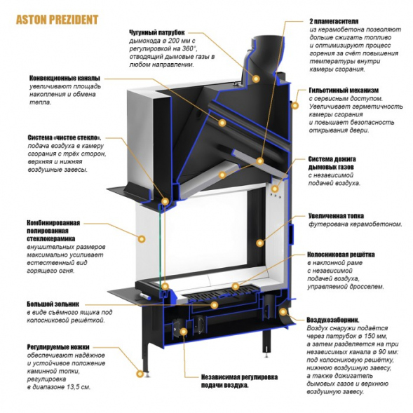 Каминная топка ASTON PREZIDENT 12.800.LIFT